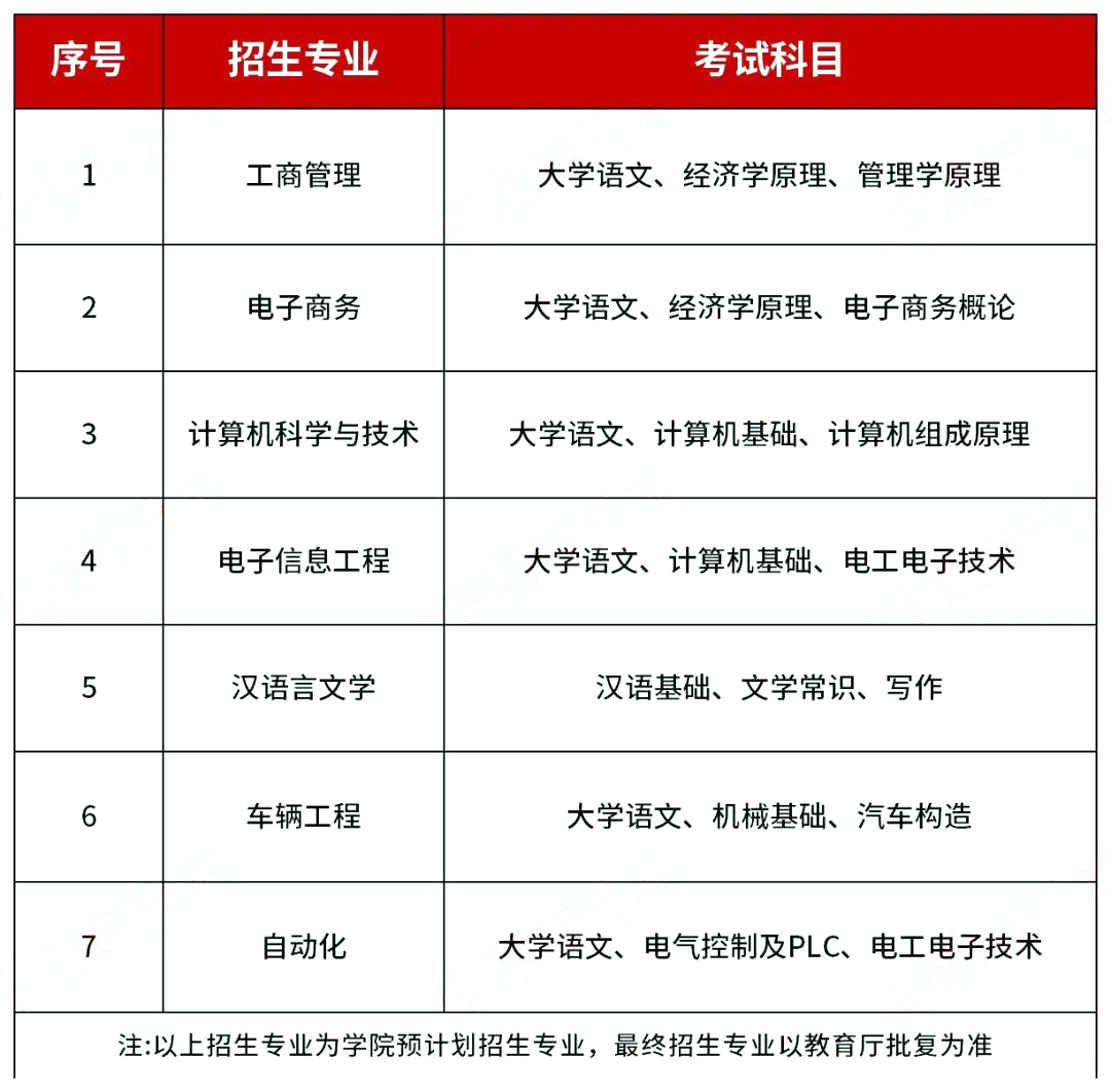 湘潭理工學院專升本