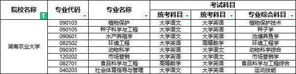 2024年湖南農業大學專升本報考指南