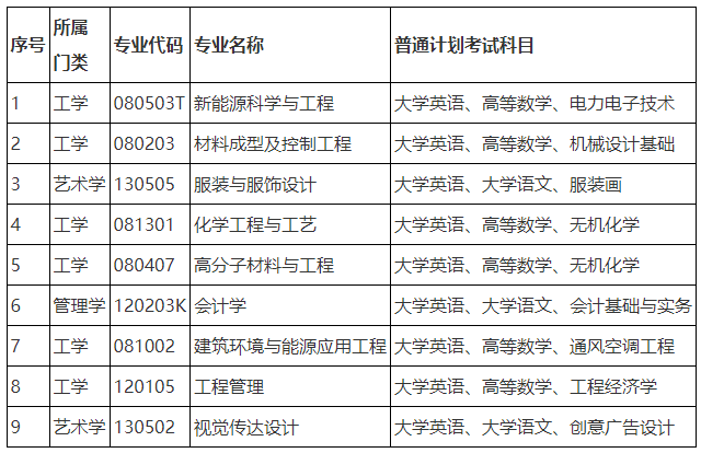 2024年湖南工程學(xué)院專升本招生章程發(fā)布