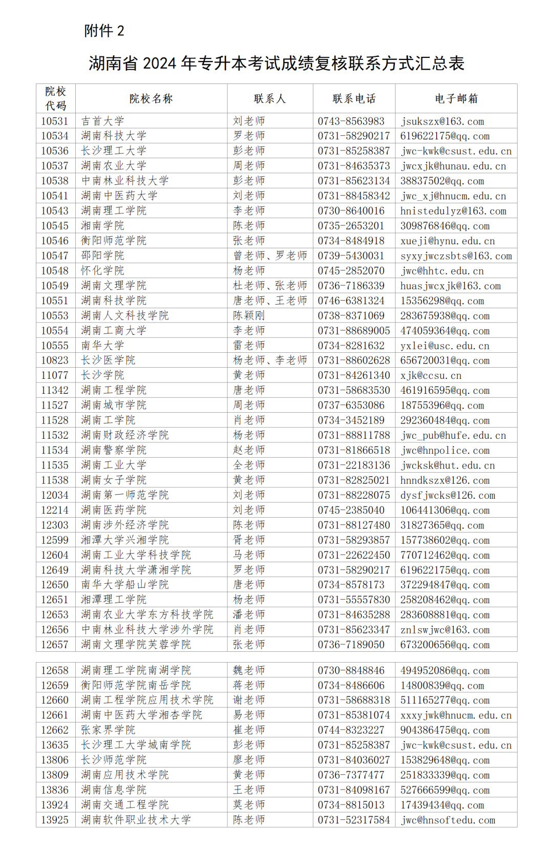2024年湖南專升本對(duì)成績有異議，可申請(qǐng)復(fù)核