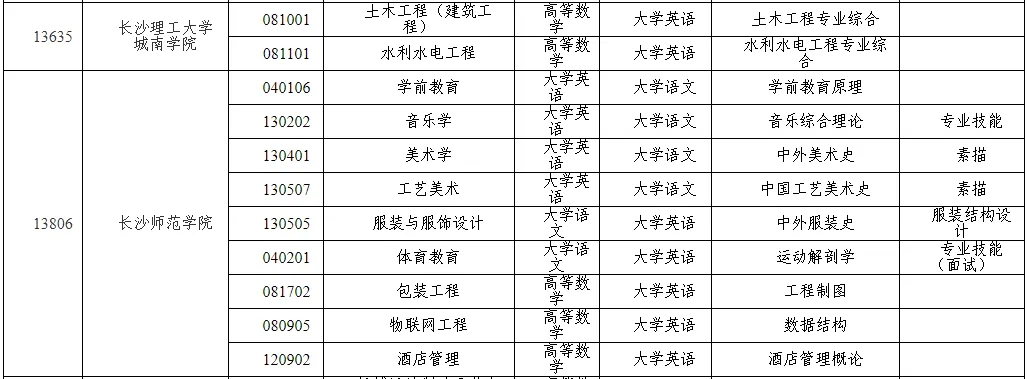湖南專升本考試科目試卷結構與分值，2025年備考建議！