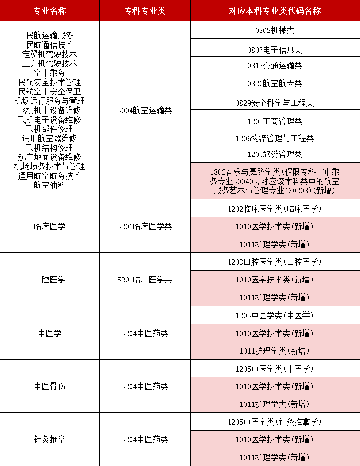 2025年湖南專升本政策全面解讀及未來趨勢發展