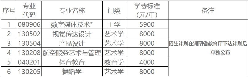 2025年湖南科技學院專升本招生章程發布