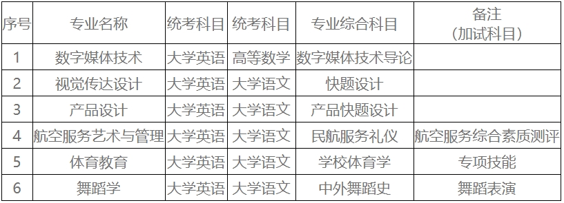 2025年湖南科技學院專升本招生章程發布
